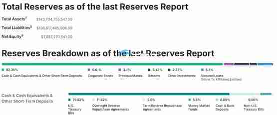 一文了解Tether 2024年总发行量等同USDC总市值